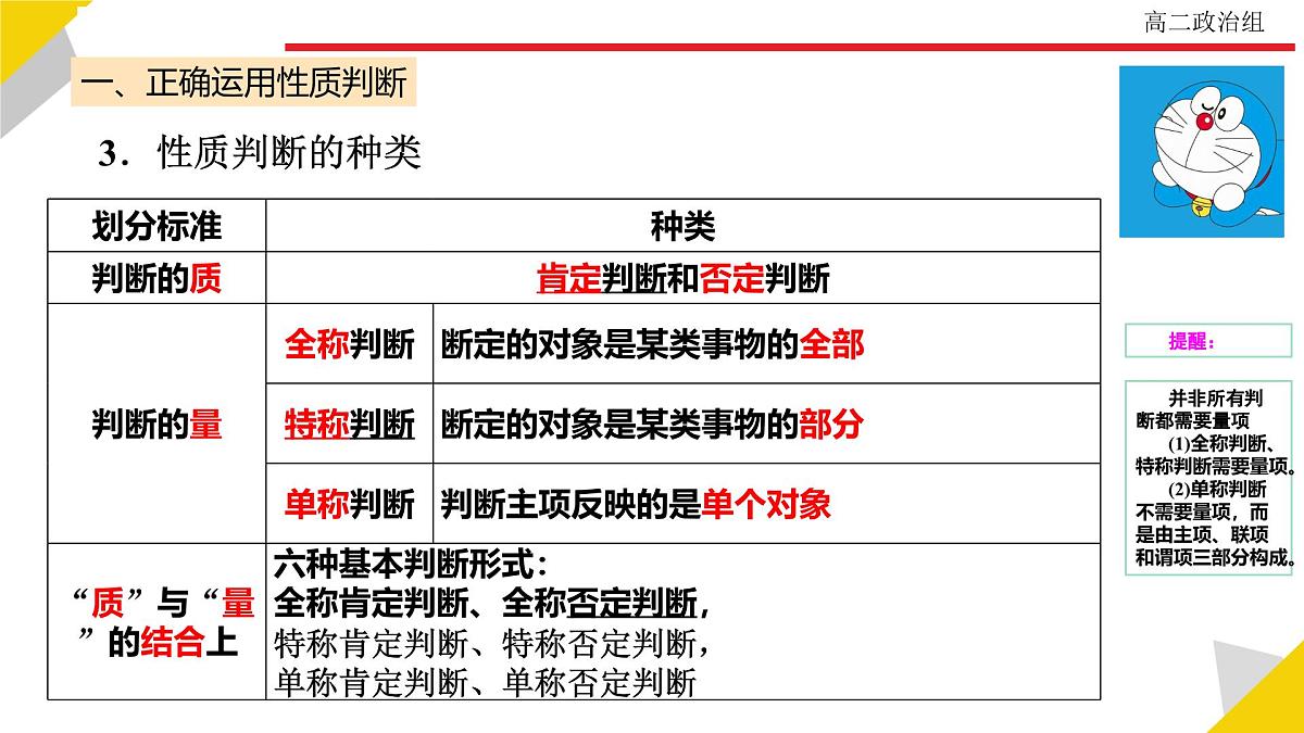 人教统编版高中政治选择性必修3 2-5《正确运用简单判断》教学课件第4页