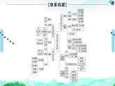 人教統(tǒng)編版高中政治選擇性必修3 第二單元遵循邏輯思維規(guī)則復(fù)習(xí)課件