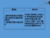 人教统编版高中政治选择性必修3 3-9《认识质量互变规律》教学课件