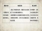 高中思想政治必修4第三单元第八课学习借鉴外来文化的有益成果第二课时文化交流与文化交融课件+学案
