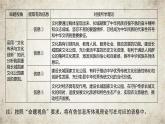 高中思想政治必修4第三單元文化傳承與文化創(chuàng)新復(fù)習(xí)(三)課件+學(xué)案