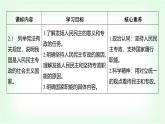 高中思想政治必修3第二单元人民当家作主第四课人民民主专政的社会主义国家课时二坚持人民民主专政课件+学案