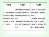 高中思想政治必修3第三單元第七課治國理政的基本方式課時二全面推進依法治國的總目標(biāo)與原則課件+學(xué)案