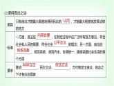 高中思想政治必修3第三单元全面依法治国第八课法治中国建设课时一法治国家课件+学案