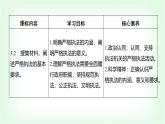 高中思想政治必修3第三单元全面依法治国第九课全面推进依法治国的基本要求课时二严格执法课件+学案