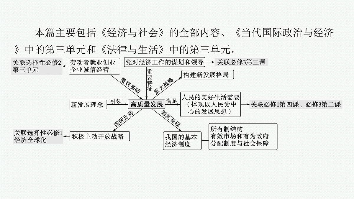 备战2025年高考二轮复习课件 政治（山东版）大单元2 我国的基本经济制度 课时1 生产资料所有制和分配制度第3页