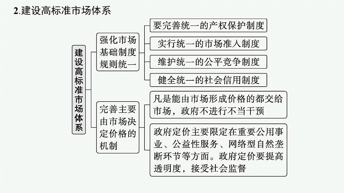 备战2025年高考二轮复习课件 政治（山东版）大单元2 我国的基本经济制度 课时2 我国的社会主义市场经济体制第7页