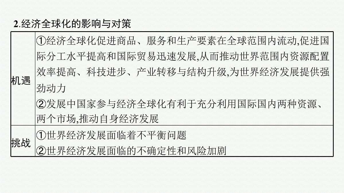 备战2025年高考二轮复习课件 政治（山东版）课时2 经济全球化与中国（选择性必修1第三单元）第5页
