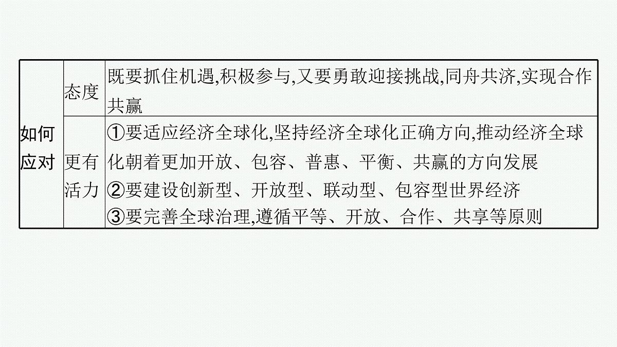备战2025年高考二轮复习课件 政治（山东版）课时2 经济全球化与中国（选择性必修1第三单元）第6页