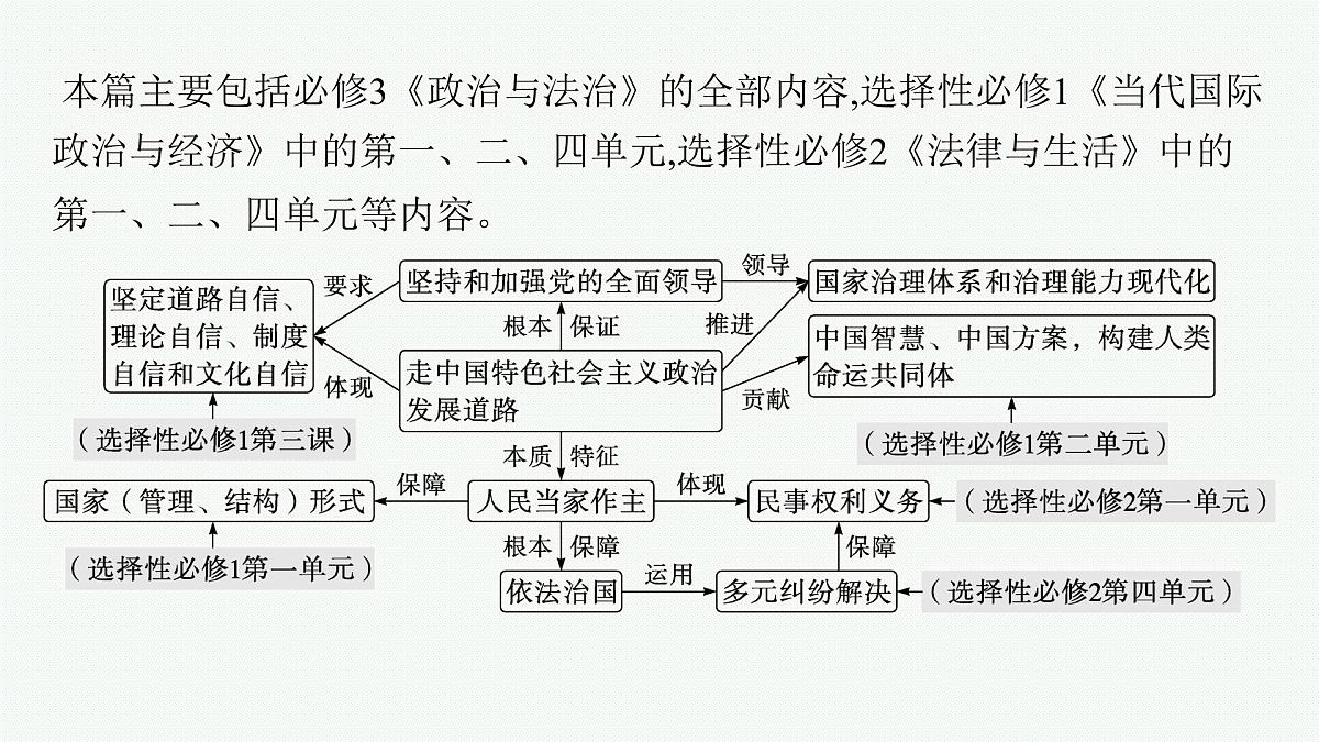 备战2025年高考二轮复习课件 政治（山东版）大单元4 中国共产党的领导 大单元4 中国共产党的领导第3页