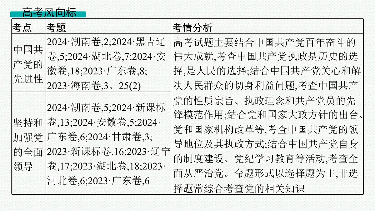 备战2025年高考二轮复习课件 政治（山东版）大单元4 中国共产党的领导 大单元4 中国共产党的领导第6页