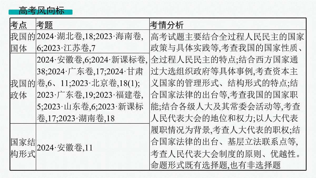备战2025年高考二轮复习课件 政治（山东版）大单元5 我国的全过程人民民主 课时1 我国的国体与政体第5页