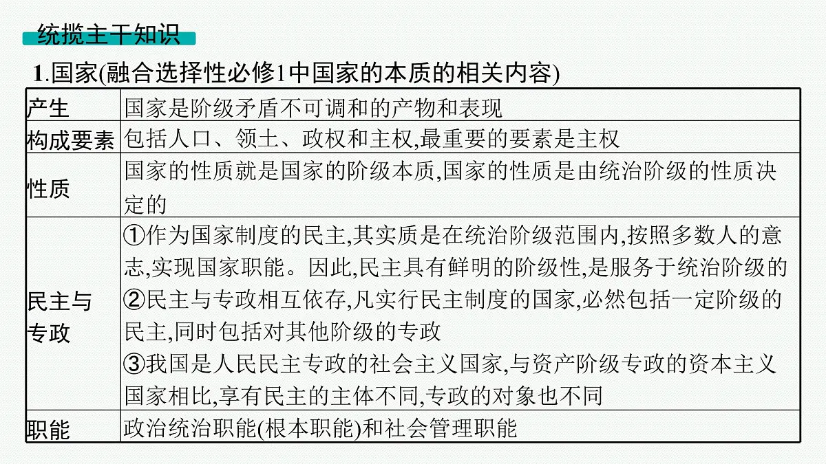 备战2025年高考二轮复习课件 政治（山东版）大单元5 我国的全过程人民民主 课时1 我国的国体与政体第7页