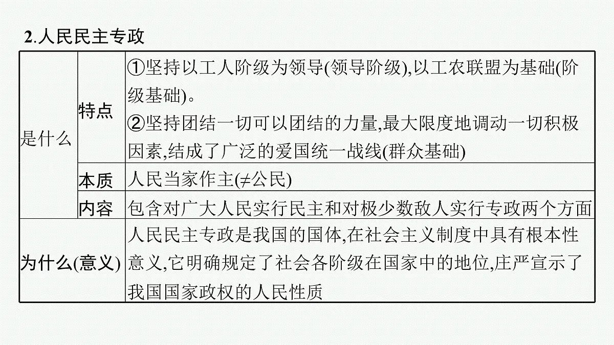 备战2025年高考二轮复习课件 政治（山东版）大单元5 我国的全过程人民民主 课时1 我国的国体与政体第8页