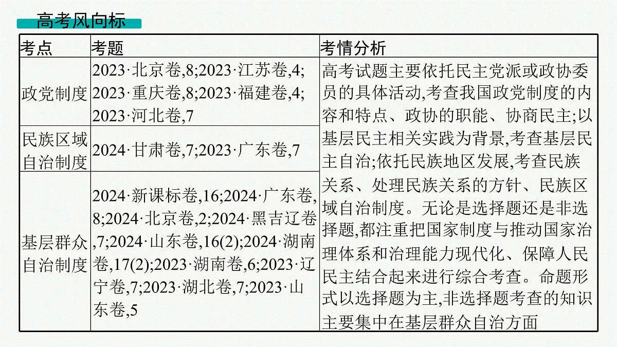 备战2025年高考二轮复习课件 政治（山东版）大单元5 我国的全过程人民民主 课时2 我国的基本政治制度第2页