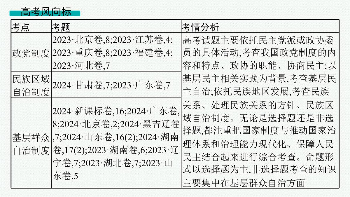 备战2025年高考二轮复习课件 政治（山东版）大单元5 我国的全过程人民民主 课时2 我国的基本政治制度第2页