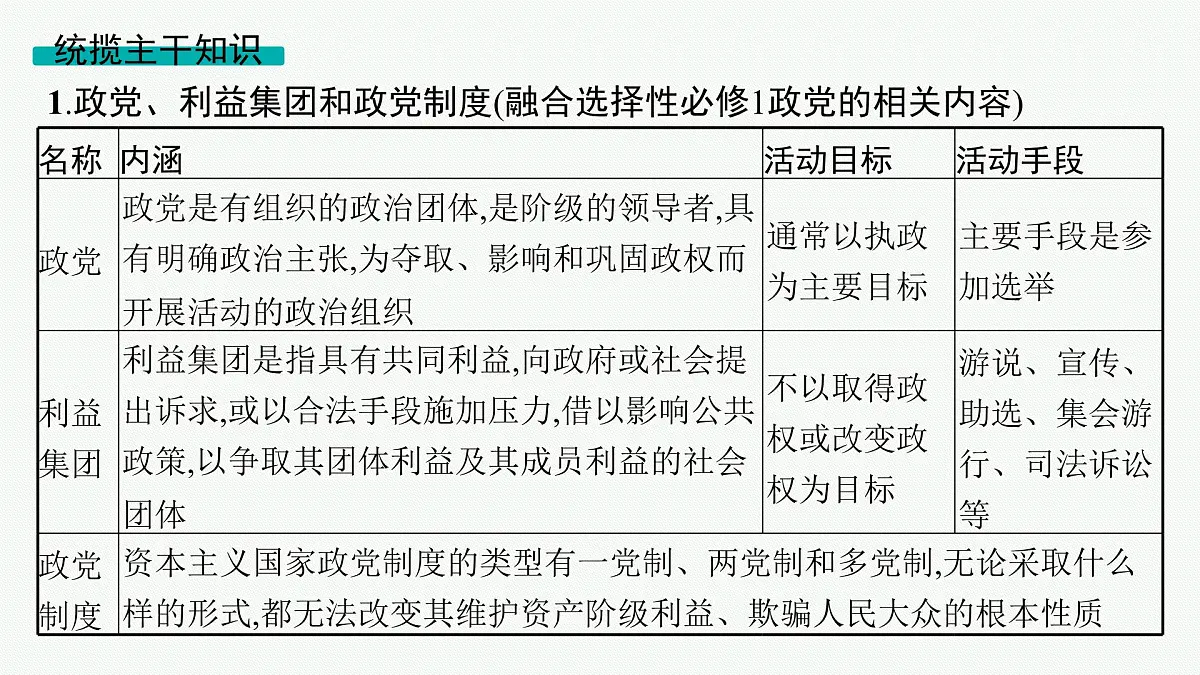 备战2025年高考二轮复习课件 政治（山东版）大单元5 我国的全过程人民民主 课时2 我国的基本政治制度第4页