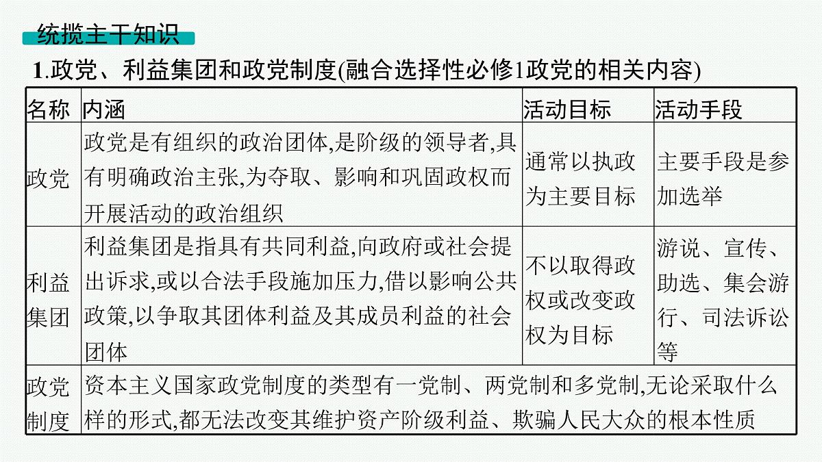 备战2025年高考二轮复习课件 政治（山东版）大单元5 我国的全过程人民民主 课时2 我国的基本政治制度第4页