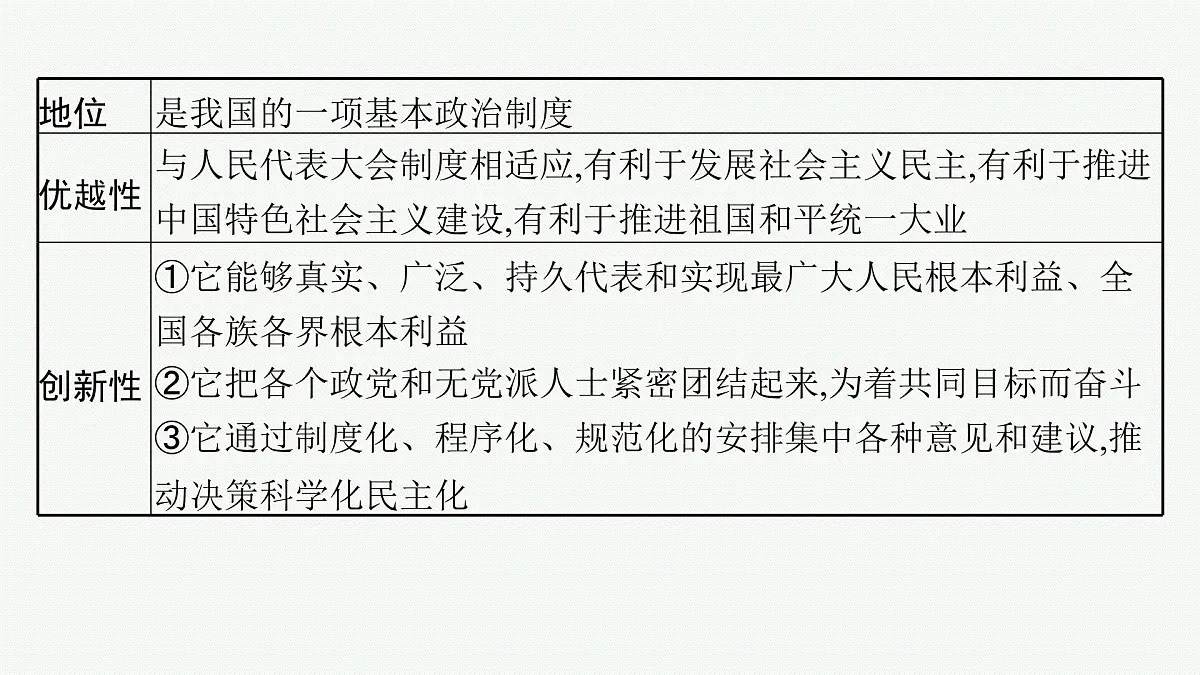 备战2025年高考二轮复习课件 政治（山东版）大单元5 我国的全过程人民民主 课时2 我国的基本政治制度第6页
