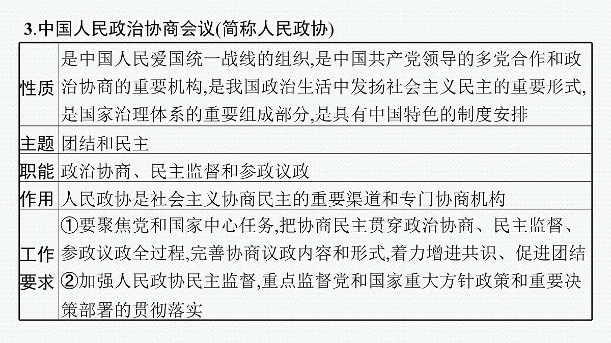 备战2025年高考二轮复习课件 政治（山东版）大单元5 我国的全过程人民民主 课时2 我国的基本政治制度第8页
