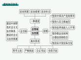 备战2025年高考二轮复习课件 政治（山东版）大单元6 全面依法治国 大单元6 全面依法治国