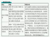 备战2025年高考二轮复习课件 政治（山东版）大单元6 全面依法治国 大单元6 全面依法治国