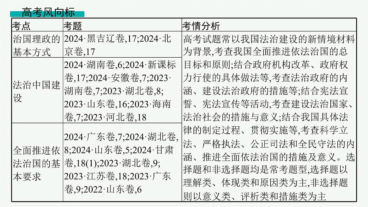 备战2025年高考二轮复习课件 政治（山东版）大单元6 全面依法治国 大单元6 全面依法治国第4页
