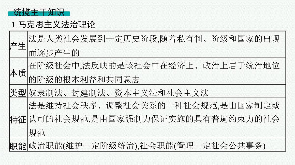 备战2025年高考二轮复习课件 政治（山东版）大单元6 全面依法治国 大单元6 全面依法治国第6页