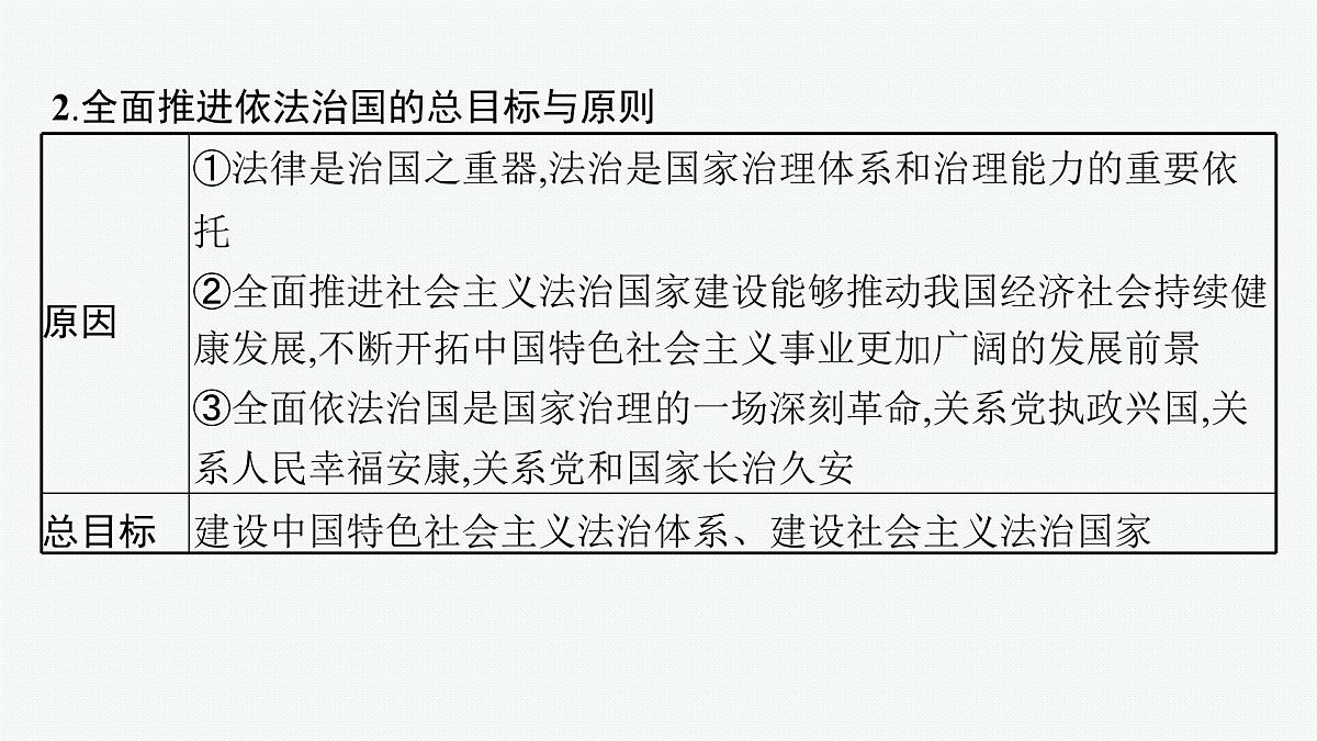 备战2025年高考二轮复习课件 政治（山东版）大单元6 全面依法治国 大单元6 全面依法治国第7页