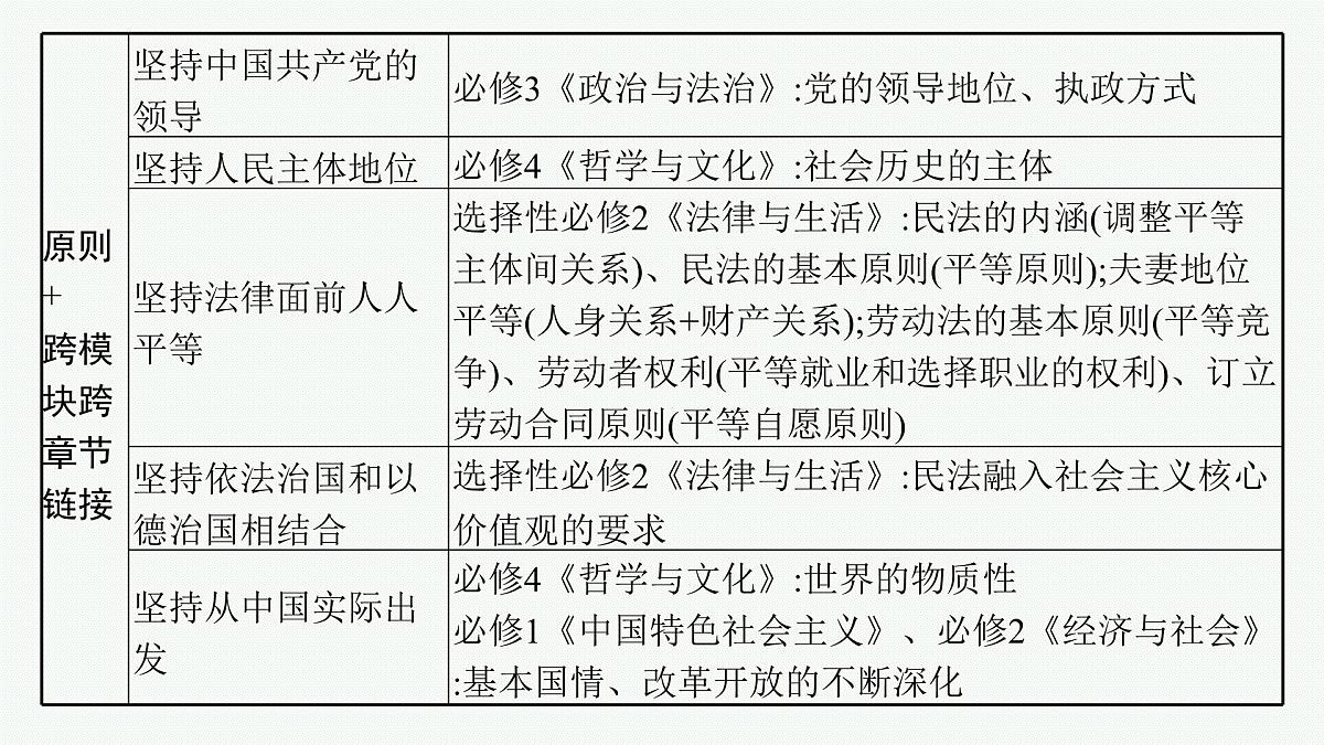 备战2025年高考二轮复习课件 政治（山东版）大单元6 全面依法治国 大单元6 全面依法治国第8页
