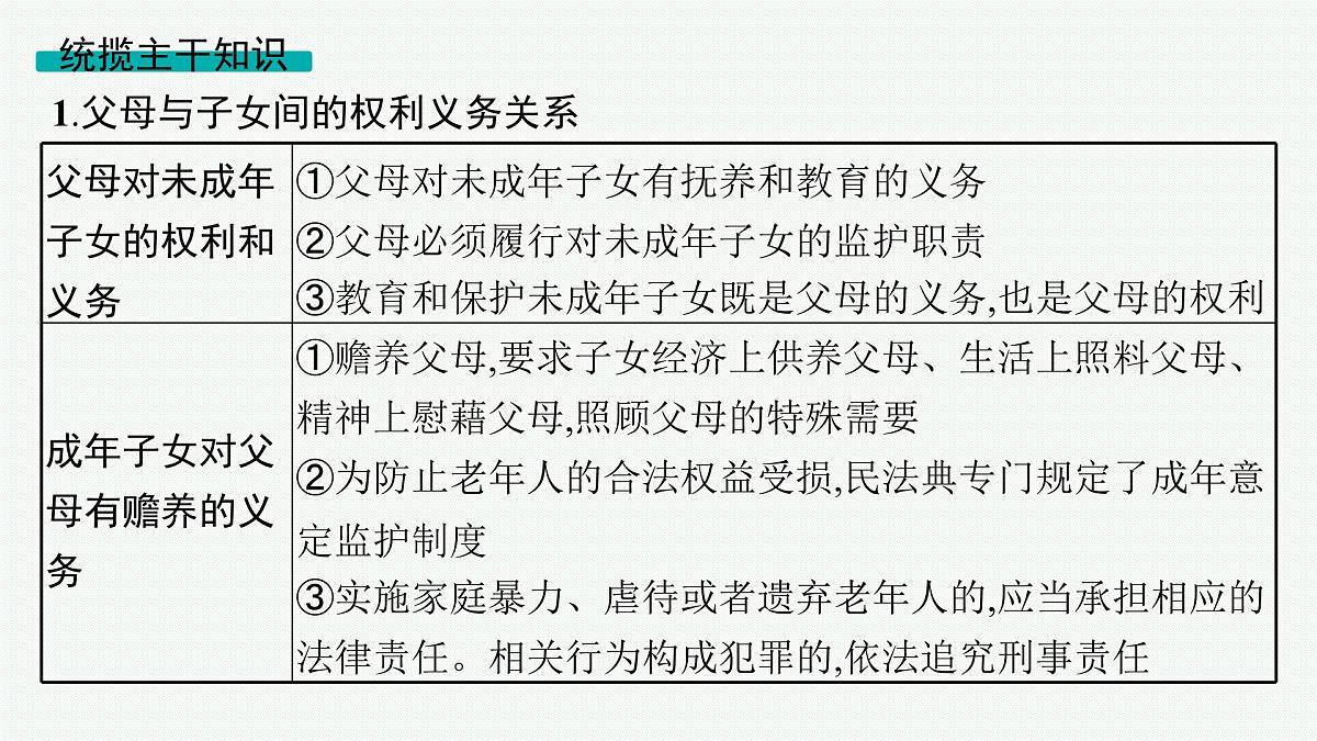 备战2025年高考二轮复习课件 政治（山东版）大单元7 法律与社会生活（选择性必修2第一、二、四单元） 课时2 家庭婚姻与社会争议解决第4页