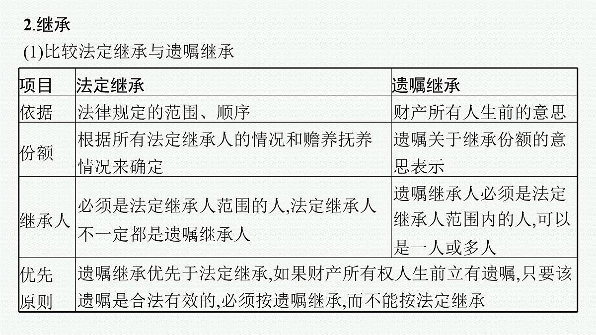 备战2025年高考二轮复习课件 政治（山东版）大单元7 法律与社会生活（选择性必修2第一、二、四单元） 课时2 家庭婚姻与社会争议解决第6页