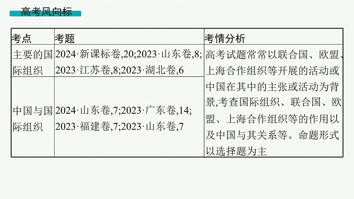 备战2025年高考二轮复习课件 政治（山东版） 课时2 国际组织与中国参与第2页