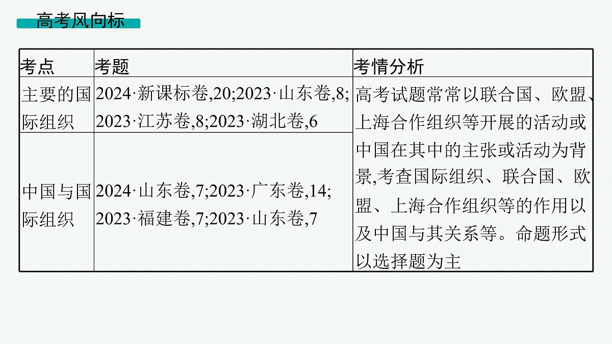 备战2025年高考二轮复习课件 政治（山东版） 课时2 国际组织与中国参与第2页