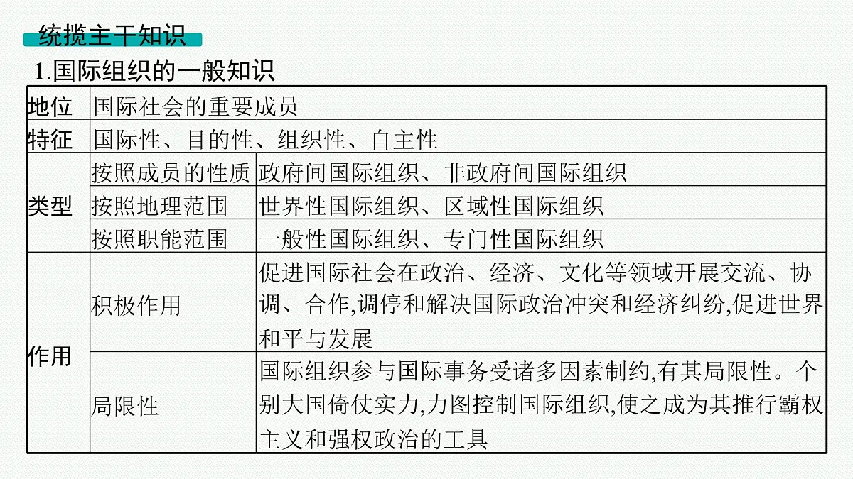 备战2025年高考二轮复习课件 政治（山东版） 课时2 国际组织与中国参与第4页