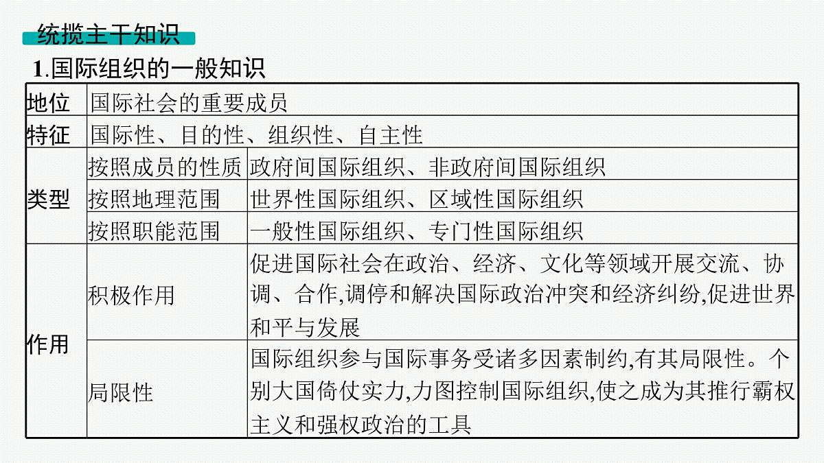 备战2025年高考二轮复习课件 政治（山东版） 课时2 国际组织与中国参与第4页