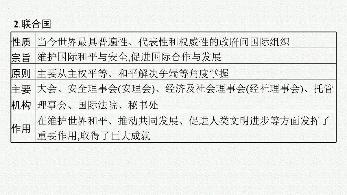 备战2025年高考二轮复习课件 政治（山东版） 课时2 国际组织与中国参与第5页
