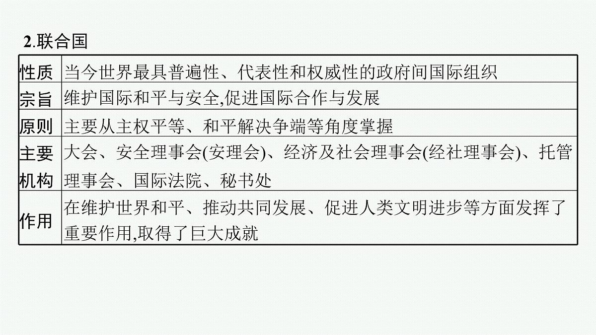 备战2025年高考二轮复习课件 政治（山东版） 课时2 国际组织与中国参与第5页