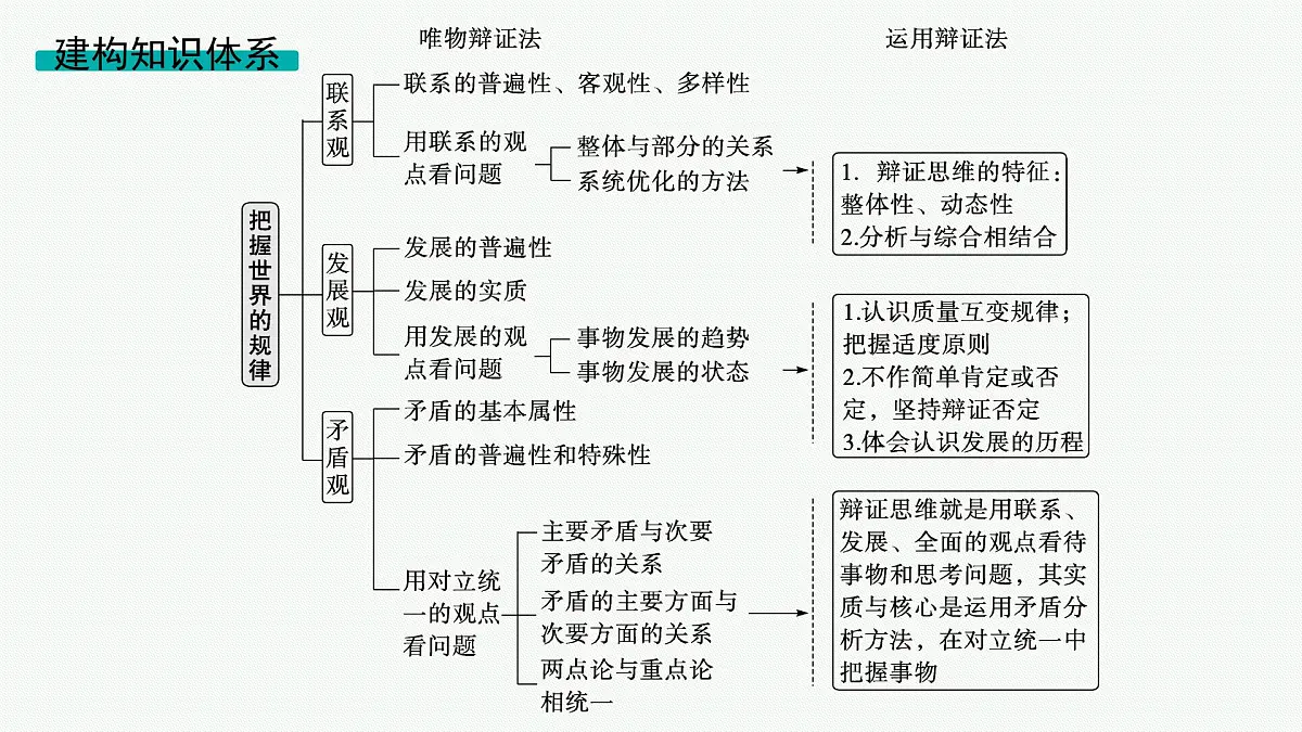 备战2025年高考二轮复习课件 政治（山东版）大单元10 辩证法与辩证思维 课时1 唯物辩证法的总特征第3页