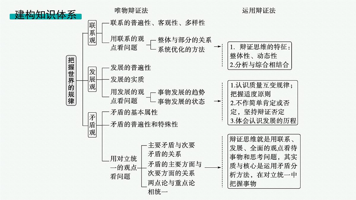 备战2025年高考二轮复习课件 政治（山东版）大单元10 辩证法与辩证思维 课时1 唯物辩证法的总特征第3页