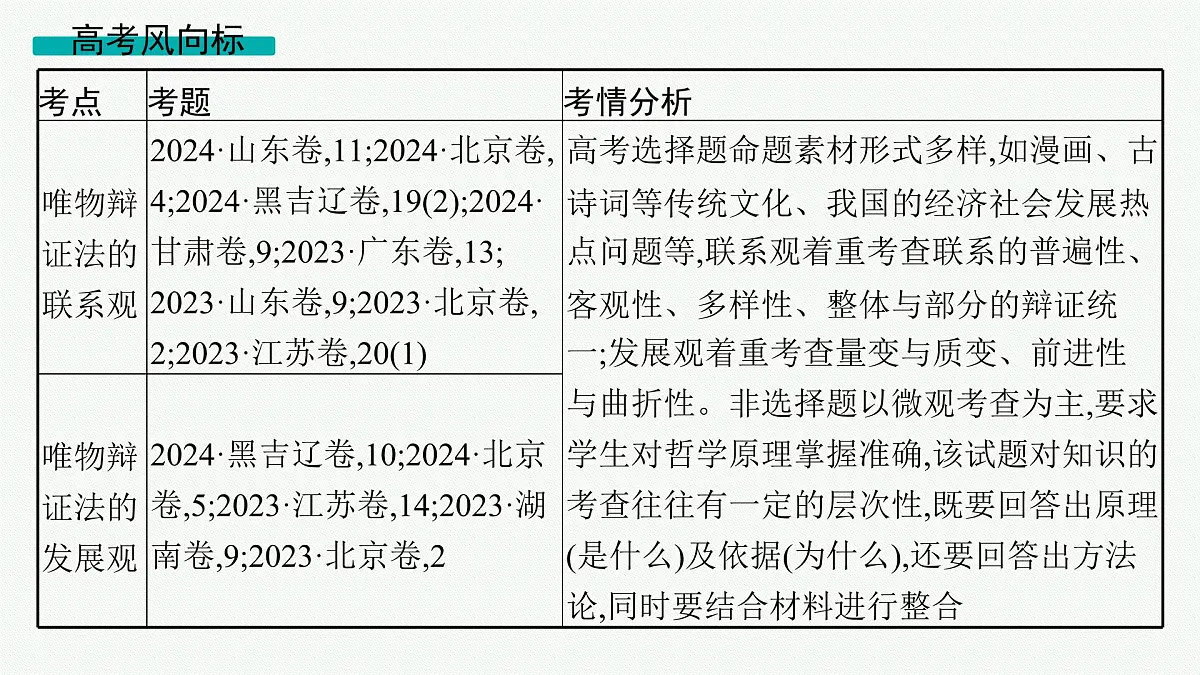 备战2025年高考二轮复习课件 政治（山东版）大单元10 辩证法与辩证思维 课时1 唯物辩证法的总特征第5页