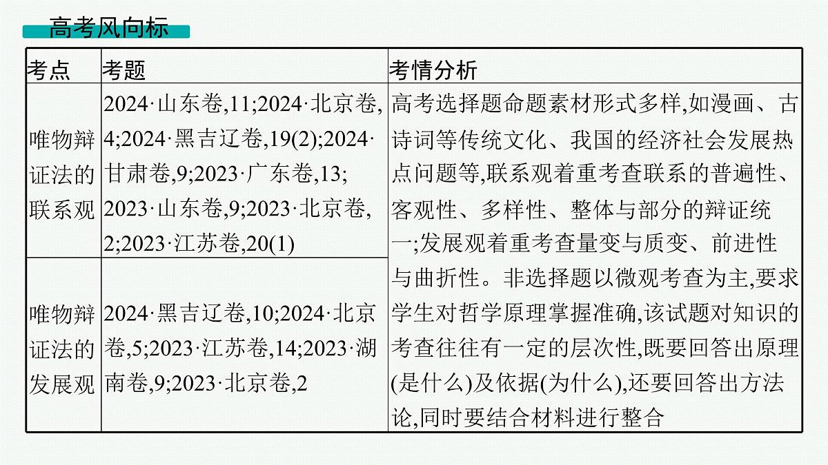 备战2025年高考二轮复习课件 政治（山东版）大单元10 辩证法与辩证思维 课时1 唯物辩证法的总特征第5页