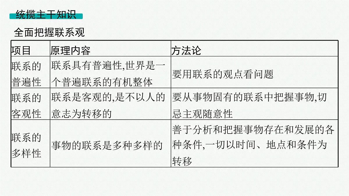 备战2025年高考二轮复习课件 政治（山东版）大单元10 辩证法与辩证思维 课时1 唯物辩证法的总特征第7页