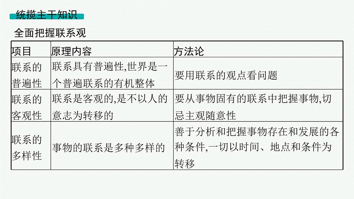 备战2025年高考二轮复习课件 政治（山东版）大单元10 辩证法与辩证思维 课时1 唯物辩证法的总特征第7页