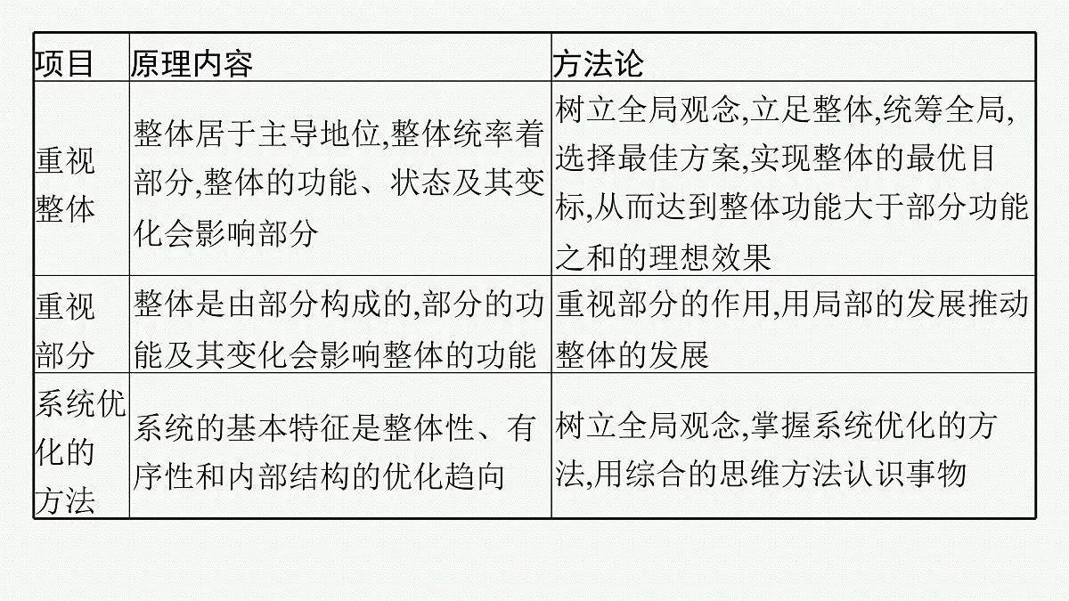 备战2025年高考二轮复习课件 政治（山东版）大单元10 辩证法与辩证思维 课时1 唯物辩证法的总特征第8页