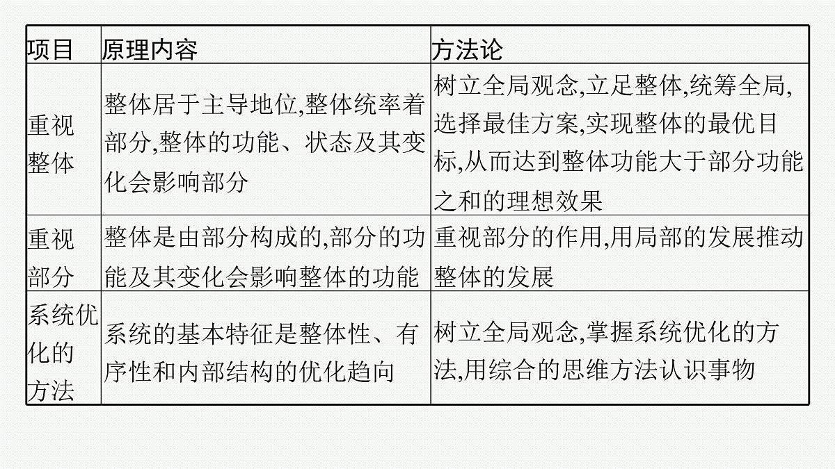 备战2025年高考二轮复习课件 政治（山东版）大单元10 辩证法与辩证思维 课时1 唯物辩证法的总特征第8页