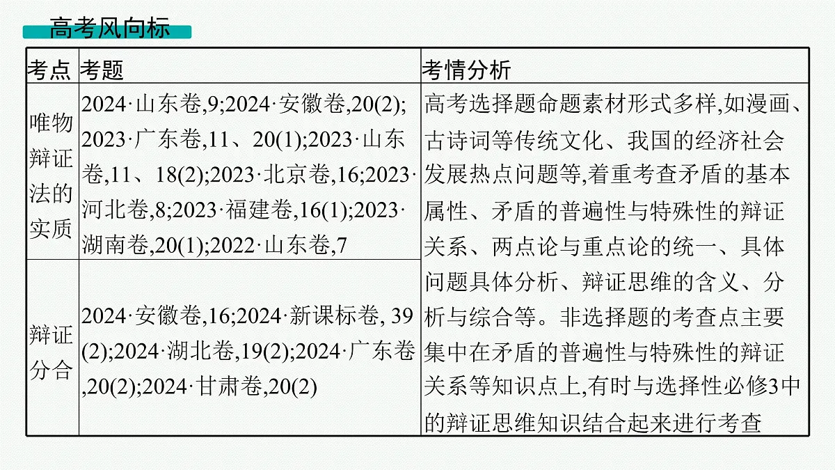 备战2025年高考二轮复习课件 政治（山东版）大单元10 辩证法与辩证思维 课时2 唯物辩证法的实质与辩证分合第2页
