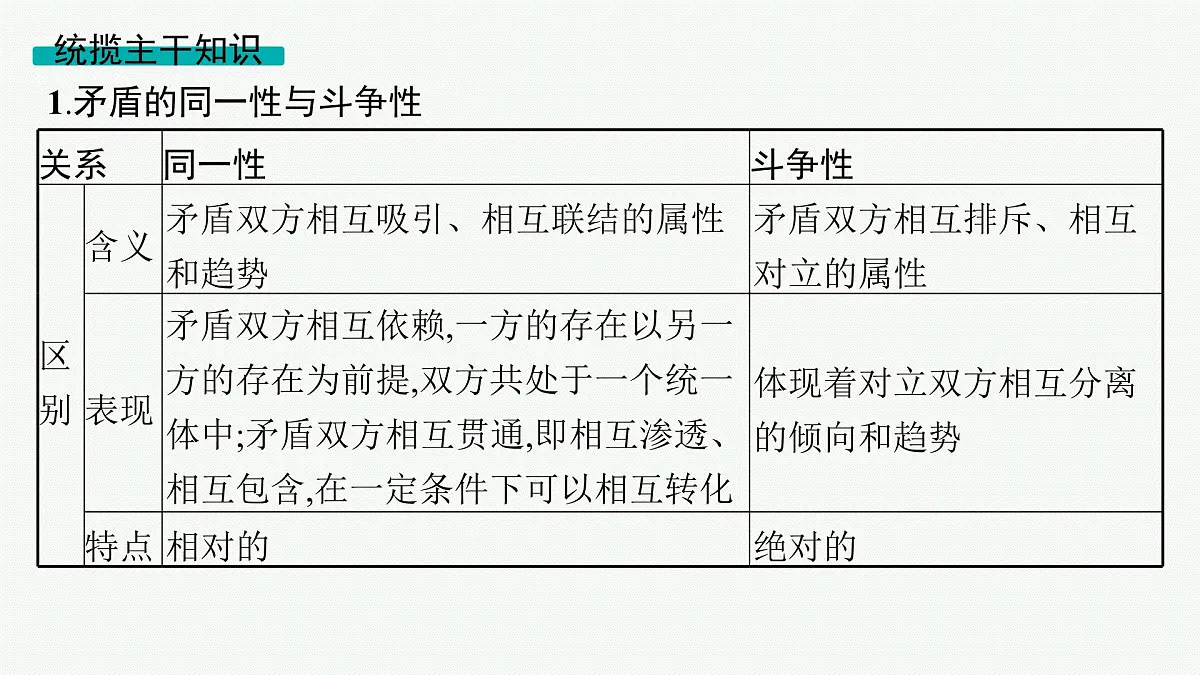备战2025年高考二轮复习课件 政治（山东版）大单元10 辩证法与辩证思维 课时2 唯物辩证法的实质与辩证分合第4页