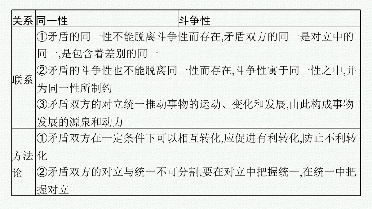 备战2025年高考二轮复习课件 政治（山东版）大单元10 辩证法与辩证思维 课时2 唯物辩证法的实质与辩证分合第5页