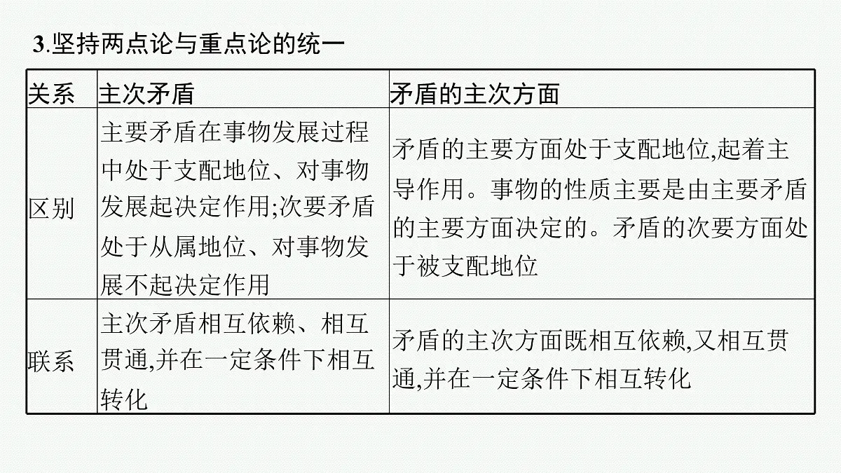 备战2025年高考二轮复习课件 政治（山东版）大单元10 辩证法与辩证思维 课时2 唯物辩证法的实质与辩证分合第7页